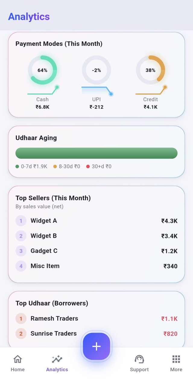 Vanij analytics screen showing AI-powered business insights